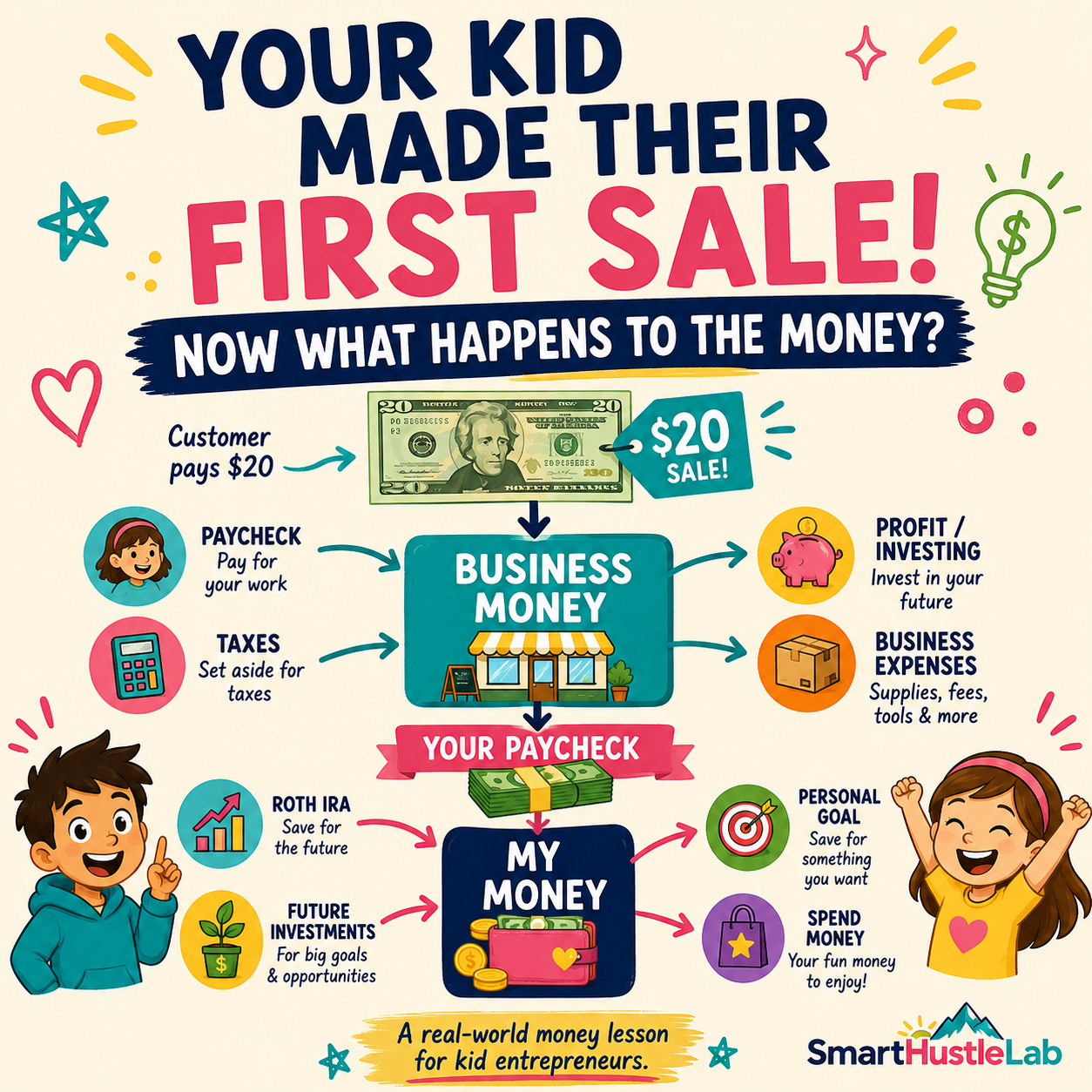 Your Kid Made Their First Sale — What Happens to the Money Now?